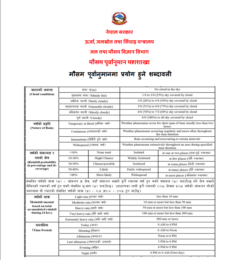 mausam-shabdawali_a8f23zXQWG-1778126130.png